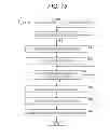 Fig. 13 - Information processing to improve sleep efficiency