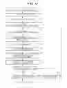 Fig. 16 - Information processing to improve sleep efficiency