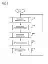 Fig. 06 - SIMULATION SYSTEM FOR SIMULATING I/O PERFORMANCE OF VOLUME AND SIMULATION METHOD