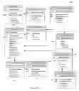 Fig. 28 - Systems and methods for event and incident reporting and management