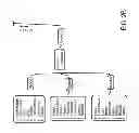 Fig. 05 - AUTOMATED SYSTEM AND METHOD FOR MEDICAL CARE SELECTION