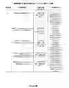 Fig. 20 - AUTOMATED SYSTEM AND METHOD FOR MEDICAL CARE SELECTION