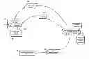 Fig. 01 - Methods, systems, and products for measuring health