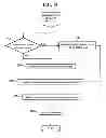 Fig. 19 - Methods, systems, and products for measuring health