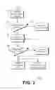 Fig. 03 - Processing and Optimizing Travel Insurance Transactions