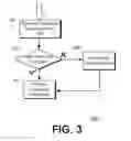 Fig. 04 - Processing and Optimizing Travel Insurance Transactions