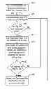 Fig. 01 - Notification to users of events