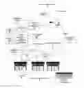 Fig. 01 - Management of E-Commerce Data by Consumers
