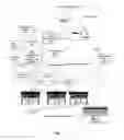 Fig. 02 - Management of E-Commerce Data by Consumers