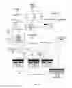 Fig. 06 - Management of E-Commerce Data by Consumers