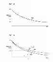 Fig. 06 - System, method and computer program for forecasting residual values of a durable good over time