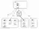 Fig. 01 - DYNAMIC AND SECURE TESTING AND DATA TRANSMISSION INFRASTRUCTURE IN A MULTI LEVEL SUPPLY CHAIN HIERARCHY