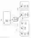 Fig. 02 - DYNAMIC AND SECURE TESTING AND DATA TRANSMISSION INFRASTRUCTURE IN A MULTI LEVEL SUPPLY CHAIN HIERARCHY