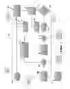 Fig. 02 - METHOD AND APPARATUS FOR OPTIMIZING THE DELIVERY OF DISPLAY ADVERTISING IMPRESSIONS