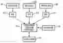 Fig. 01 - Commerce System and Method of Controlling the Commerce System Using Bidding and Value Based Messaging