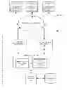 Fig. 01 - CATALOG ITEM FULFILLMENT SYSTEM