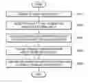 Fig. 01 - Information providing method, mobile terminal and display device for the same