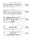 Fig. 01 - DISTRIBUTED SYSTEM FOR REMOTE ORDERING