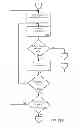 Fig. 22 - Consistent interface for financial instrument impairment calculation