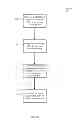 Fig. 34 - Consistent interface for financial instrument impairment calculation