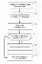 Fig. 01 - METHOD FOR DETECTING IDENTITY MISREPRESENTATION IN FRAUDULENT TAX RETURNS