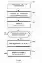 Fig. 02 - METHOD FOR DETECTING IDENTITY MISREPRESENTATION IN FRAUDULENT TAX RETURNS