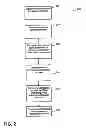 Fig. 03 - Systems, methods, and devices for combined credit card and stored value transaction accounts