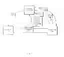 Fig. 02 - Systems and methods for conducting transactions and communications using a trusted third party