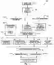 Fig. 07 - METHOD AND SYSTEM FOR PROCESSING A TRANSACTION, EFFECTING PAYMENT TO A MUNICIPALITY AND RECEIVING A CERTIFICATE OF PAYMENT