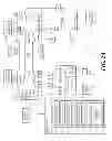 Fig. 03 - Determining an active zone manager based on disruption prediction metrics