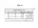 Fig. 07 - Evaluation method and information processing apparatus