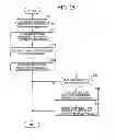 Fig. 16 - Evaluation method and information processing apparatus