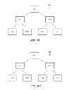 Fig. 05 - Replacement policy for resource container
