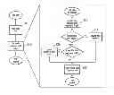 Fig. 01 - Method and system for storing tabular data in a memory-efficient manner