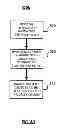 Fig. 08 - STORAGE MANAGEMENT OF PROFILES IN MOBILE DEVICES