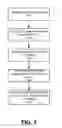 Fig. 04 - Tokenization of Date Information