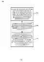 Fig. 07 - User-specified user application data sharing