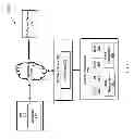 Fig. 03 - USER VIRTUALIZATION INITIALIZATION