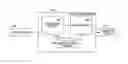 Fig. 01 - Multi-resolution pyramid for georeferenced video
