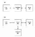 Fig. 01 - Dynamic middlebox redirection based on client characteristics