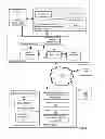 Fig. 02 - NETWORK CONTROLLER FOR REMOTE SYSTEM MANAGEMENT