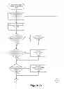 Fig. 07 - Process for Peer-To-Peer Download of Software Installer