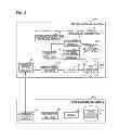 Fig. 04 - DATA CONVERSION DEVICE, DATA CONVERSION METHOD, AND PROGRAM FOR DATA CONVERSION