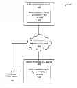 Fig. 01 - Methods and structure for identifying support for super-standard features in communications between serial attached SCSI devices