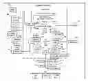Fig. 01 - Task scheduling in big and little cores