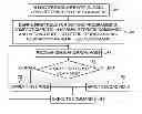 Fig. 01 - FAST EXECUTION OF FLUSH COMMANDS USING ADAPTIVE COMPACTION RATIO