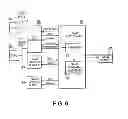 Fig. 07 - Holding by a memory controller multiple central processing unit memory access requests, and performing the multiple central processing unit memory requests in one transfer cycle
