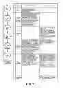 Fig. 08 - Holding by a memory controller multiple central processing unit memory access requests, and performing the multiple central processing unit memory requests in one transfer cycle