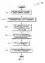 Fig. 06 - Storage management in a virtual environment
