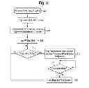 Fig. 04 - Computing performance and power management with firmware performance data structure